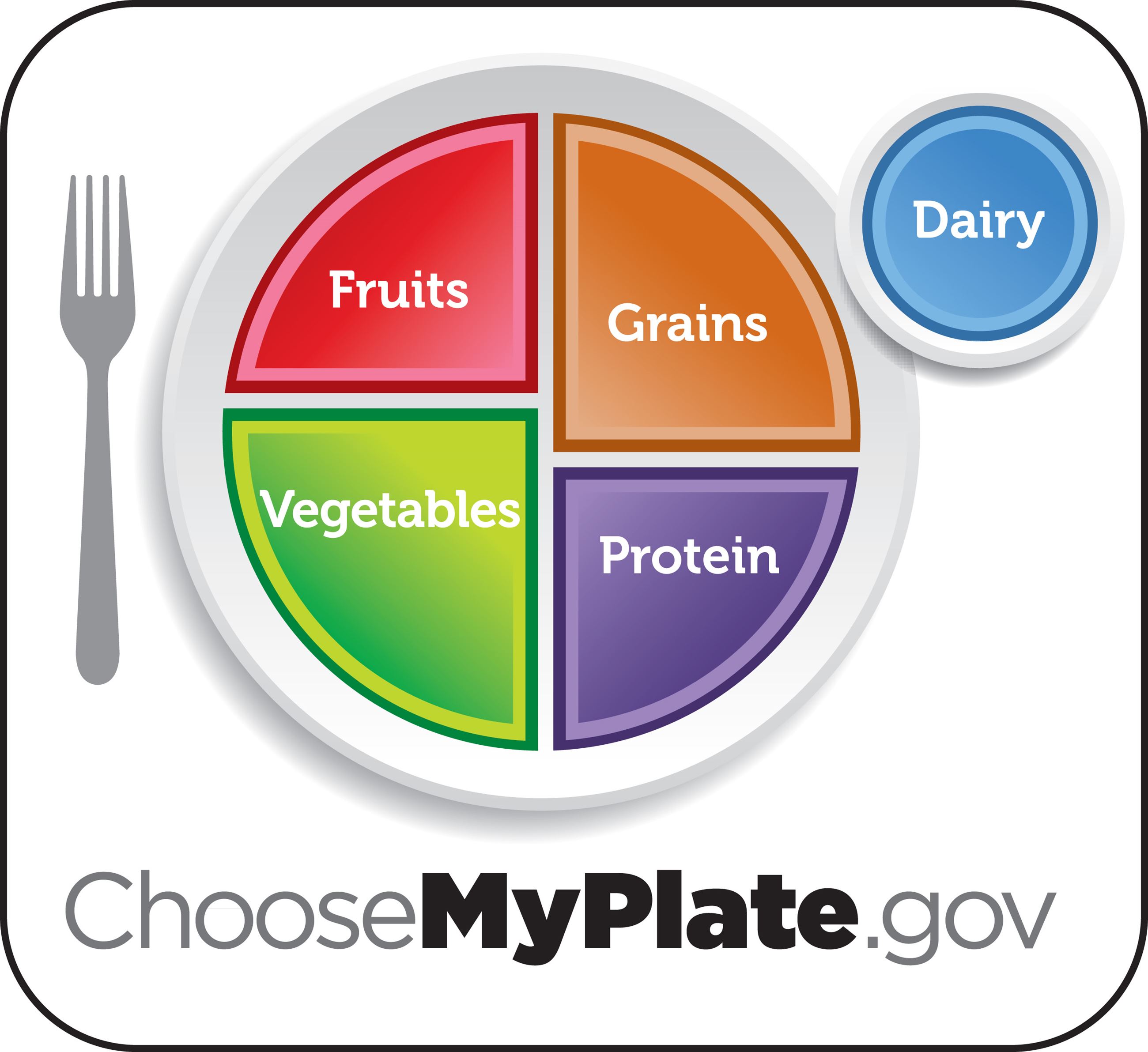 Choose-My-Plate