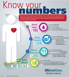Know your numbers