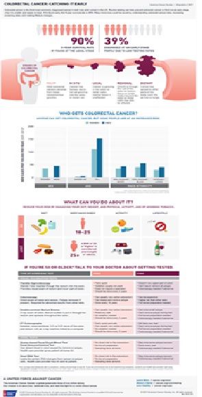 Colorectal screening