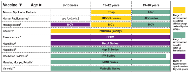 immunization schedule_OLD