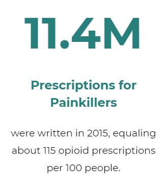 Fact 4 11.4 million prescriptions