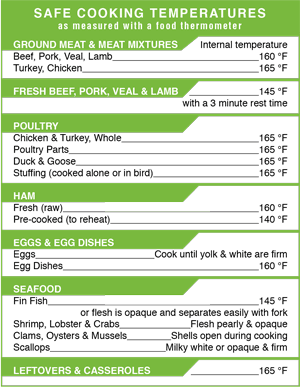 safe cooking temperatures 2019