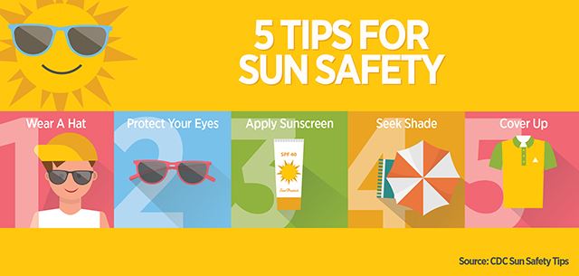 may-sun-safety_infographic_2017-8640_505x240jpg-(5)