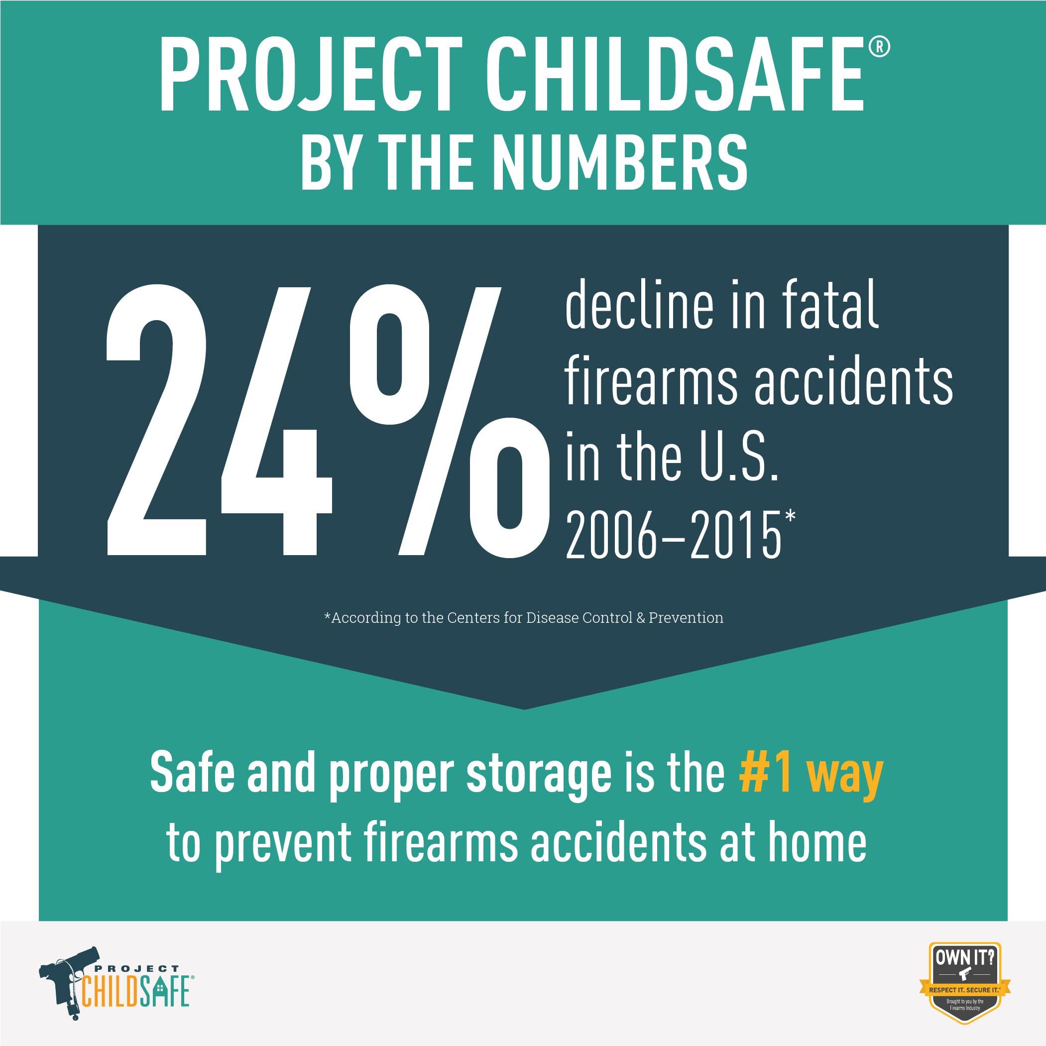 PCSByTheNumbers_v2-01