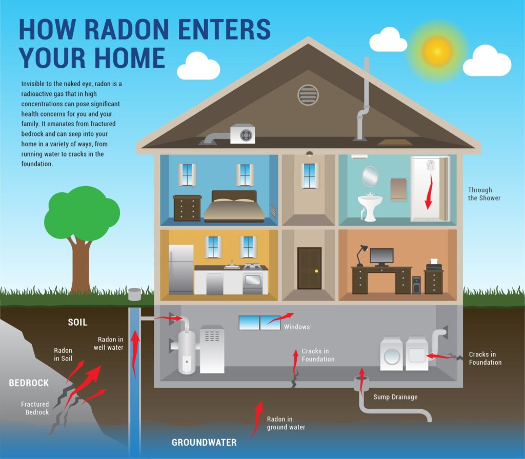 radon in home