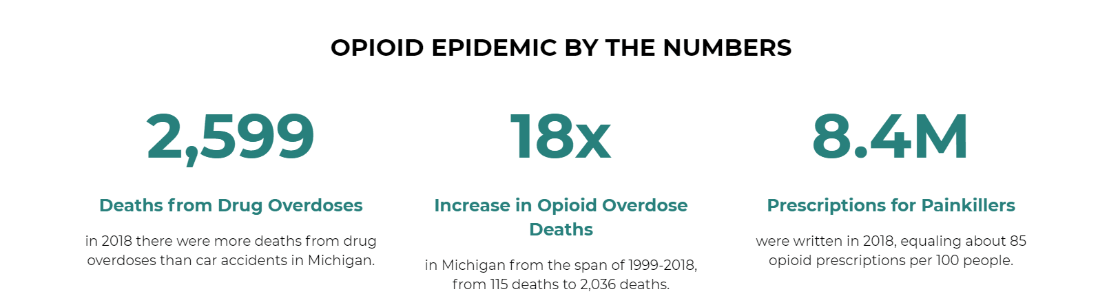 opioids 2018 data