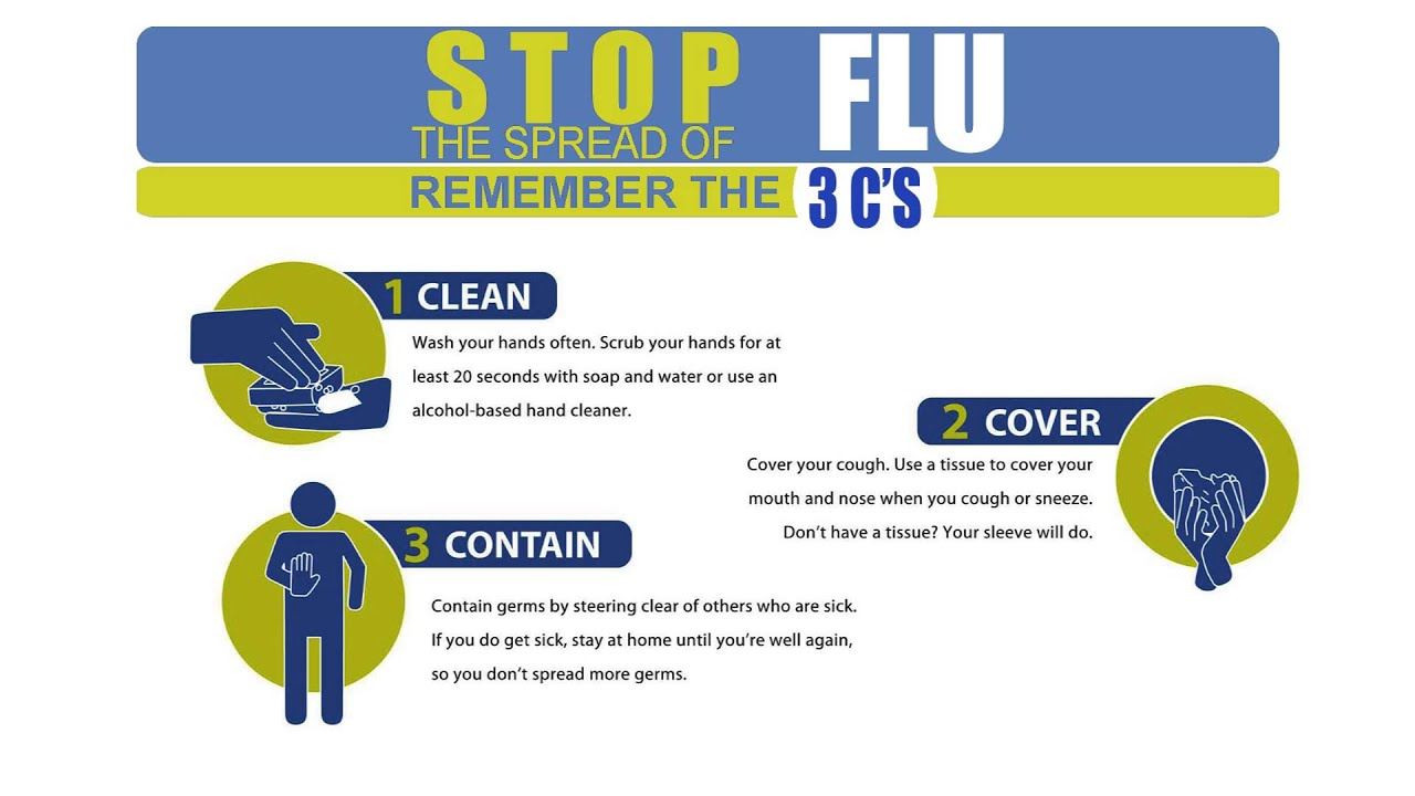 stop spread of flu