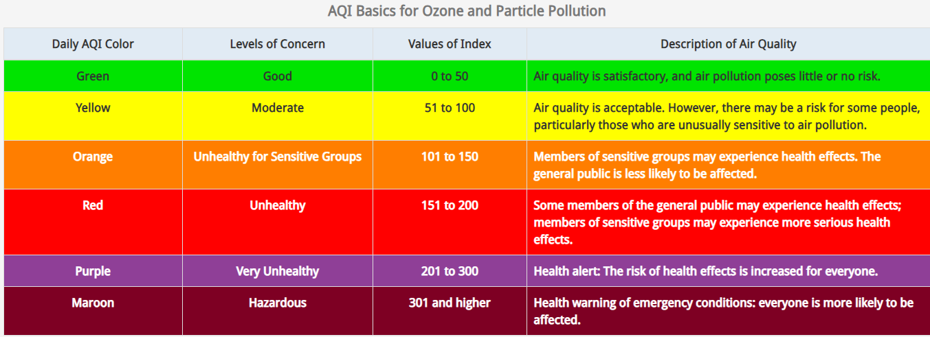 MDHHS-Air-quality-NR
